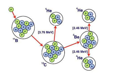 boron decay in fusion drive