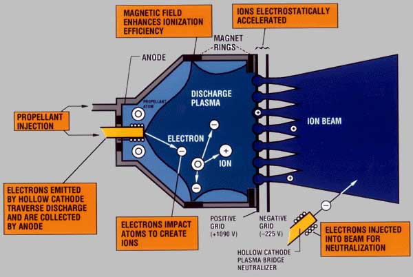ion thruster