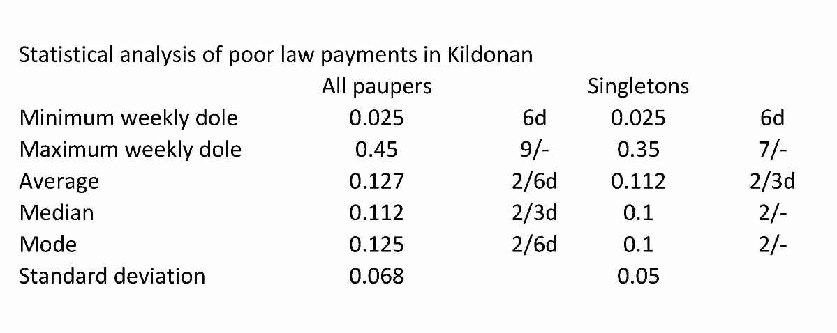 analysis of poor law payments